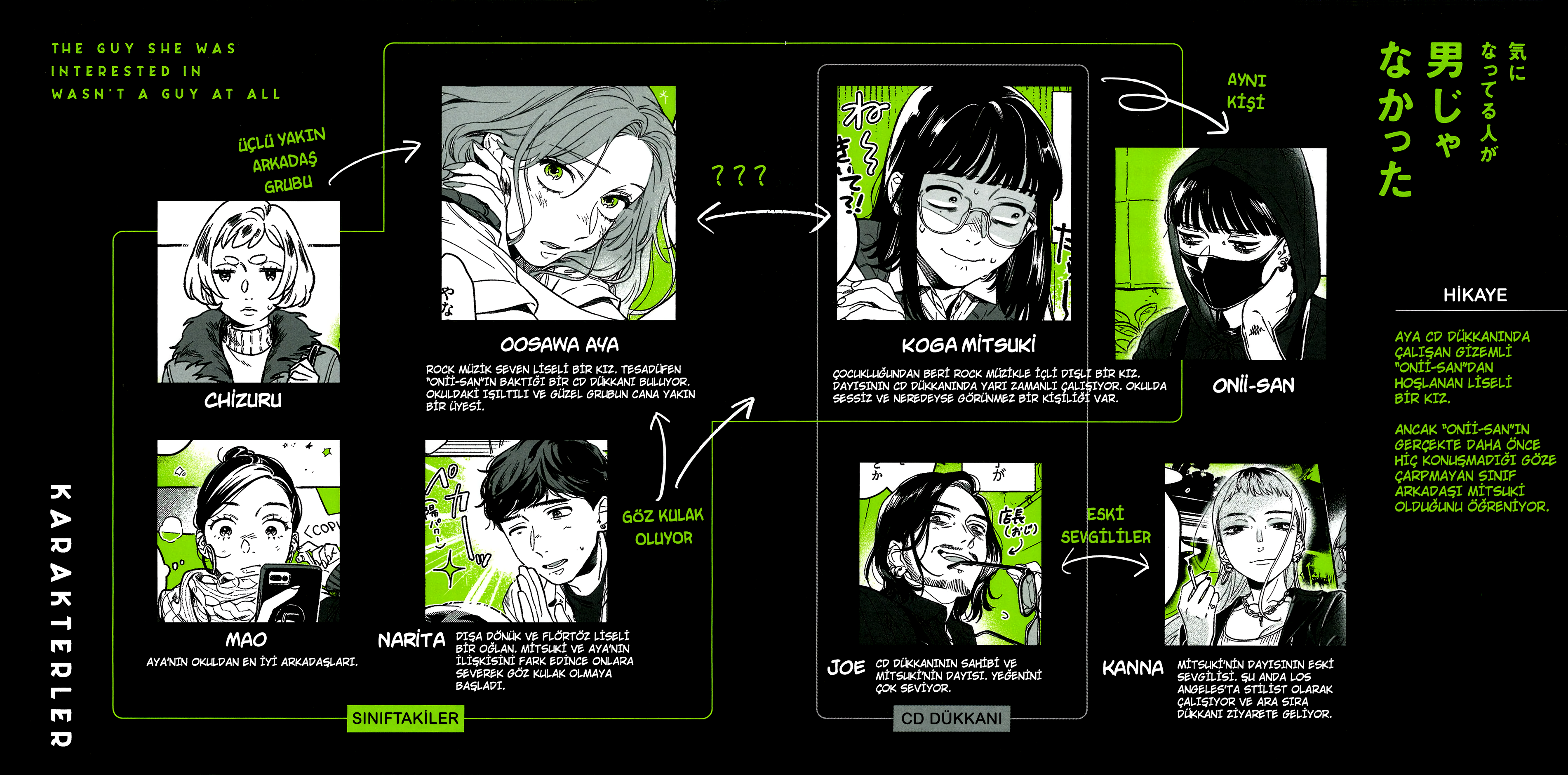 Read Hoşlandığı Çocuk Meğer Erkek Değilmiş TR Manga Online